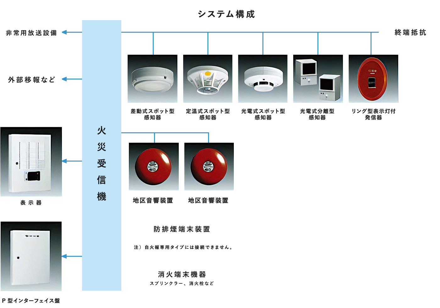 警報設備 栄広プロビジョン